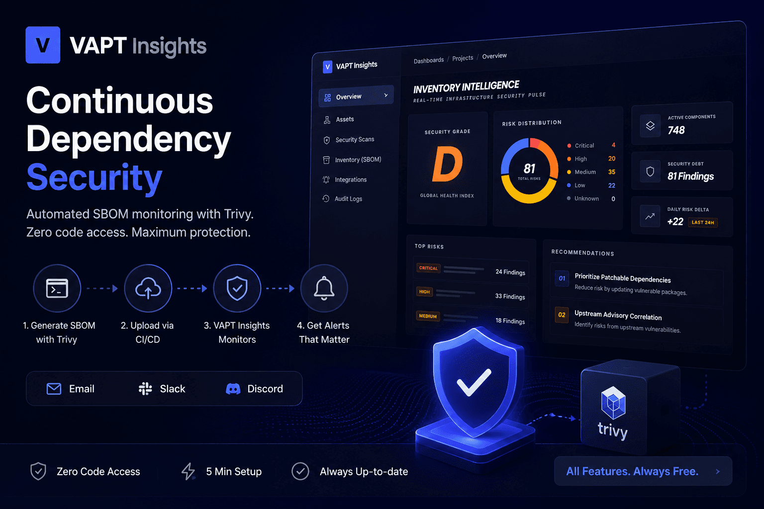 Continuous SBOM Monitoring with Trivy and VAPTInsights